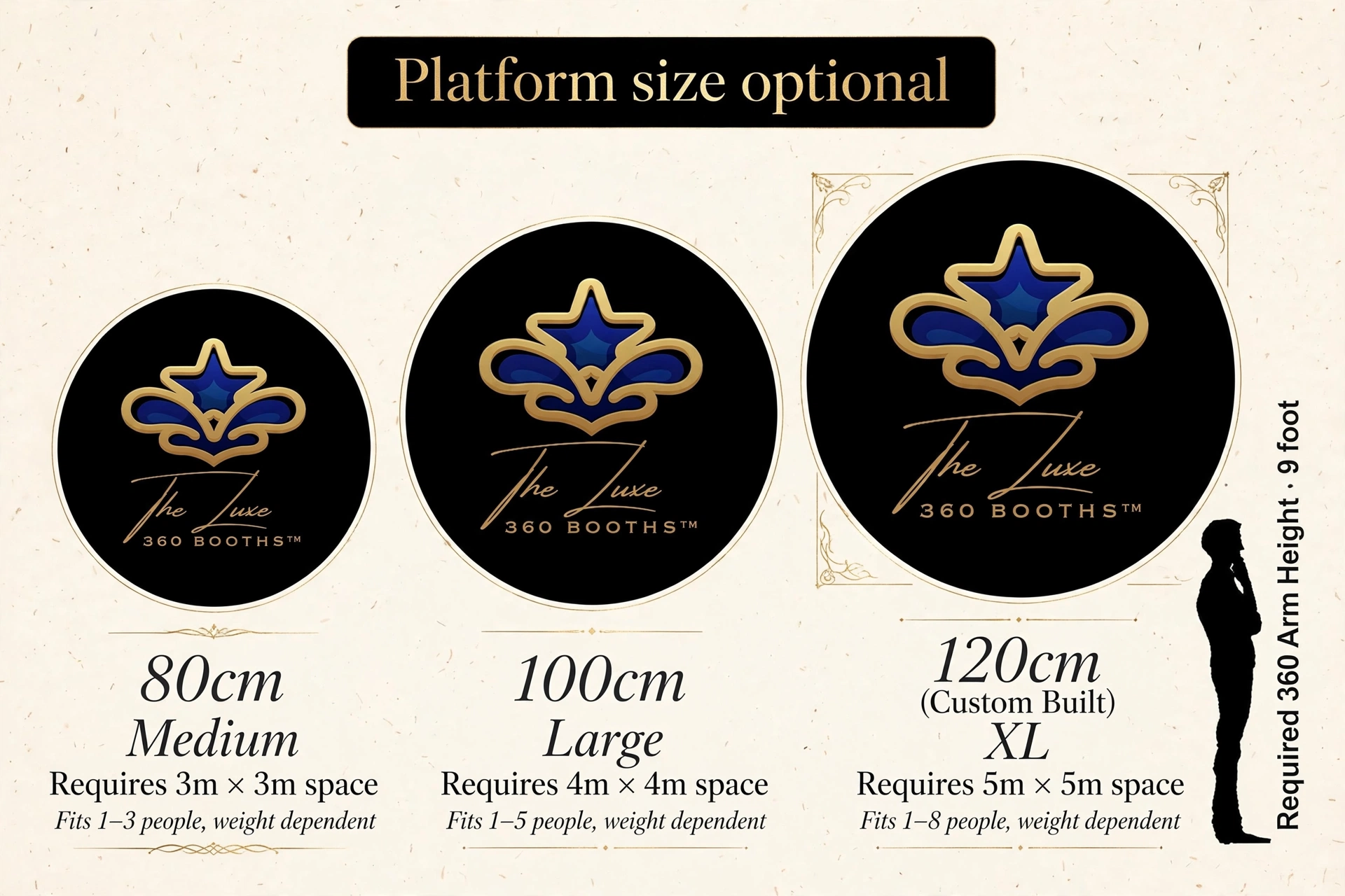 Platform size comparison: 80cm Medium, 100cm Large and 120cm XL Luxe 360 platforms with the floor space each requires